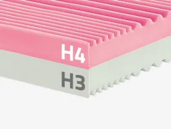 Koudschuim matras Duo Plus