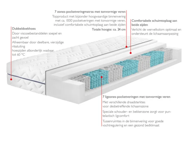 Pocketvering matras BT 1000 Classic