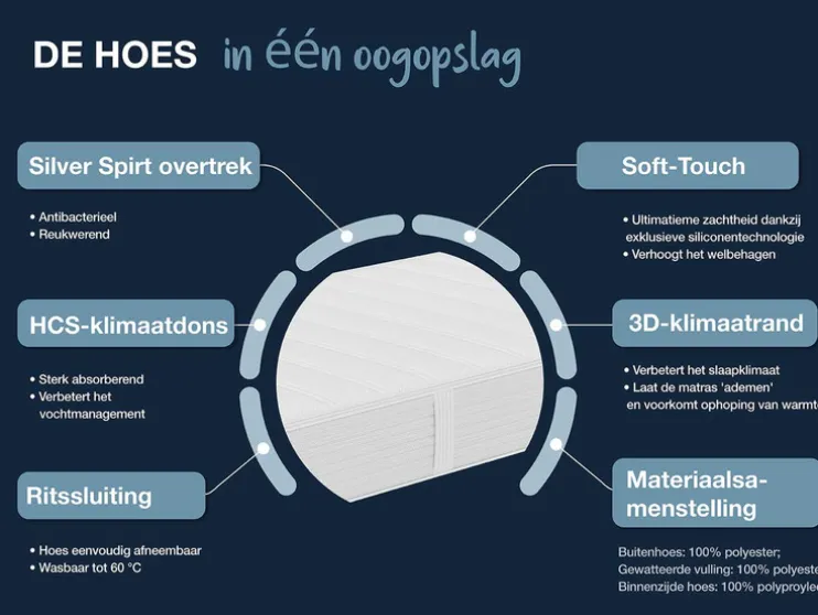 Pocketvering matras Dynamic