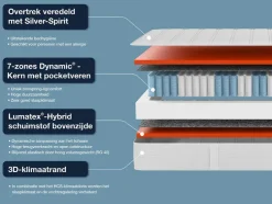 Pocketvering matras Dynamic