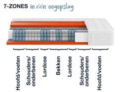 Pocketvering matras Dynamic