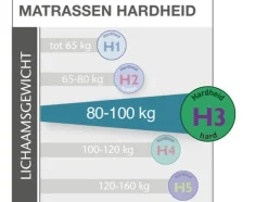 Pocketvering matras Dynamic