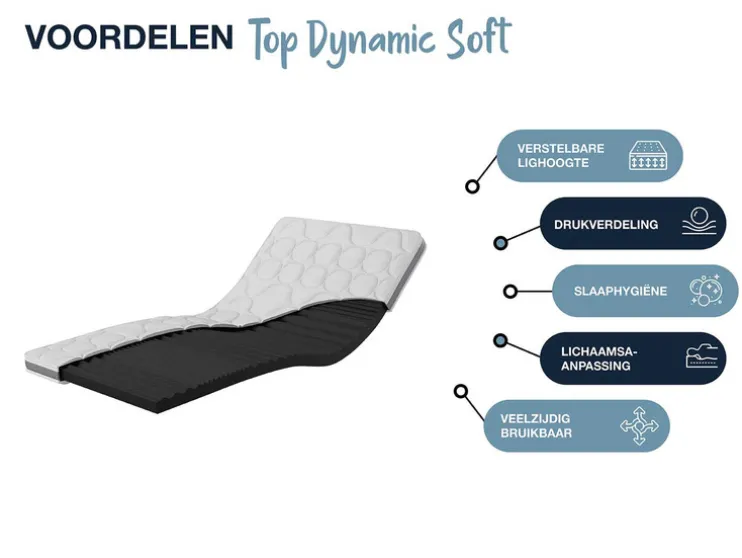 7-zones gelschuim topper DYNAMIC SOFT COMFORT