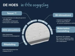 7-zones hybrideschuim topper DYNAMIC CLASSIC COMFORT