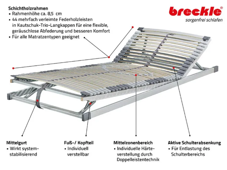 7-zones lattenbodem ROYALFLEX PLUS